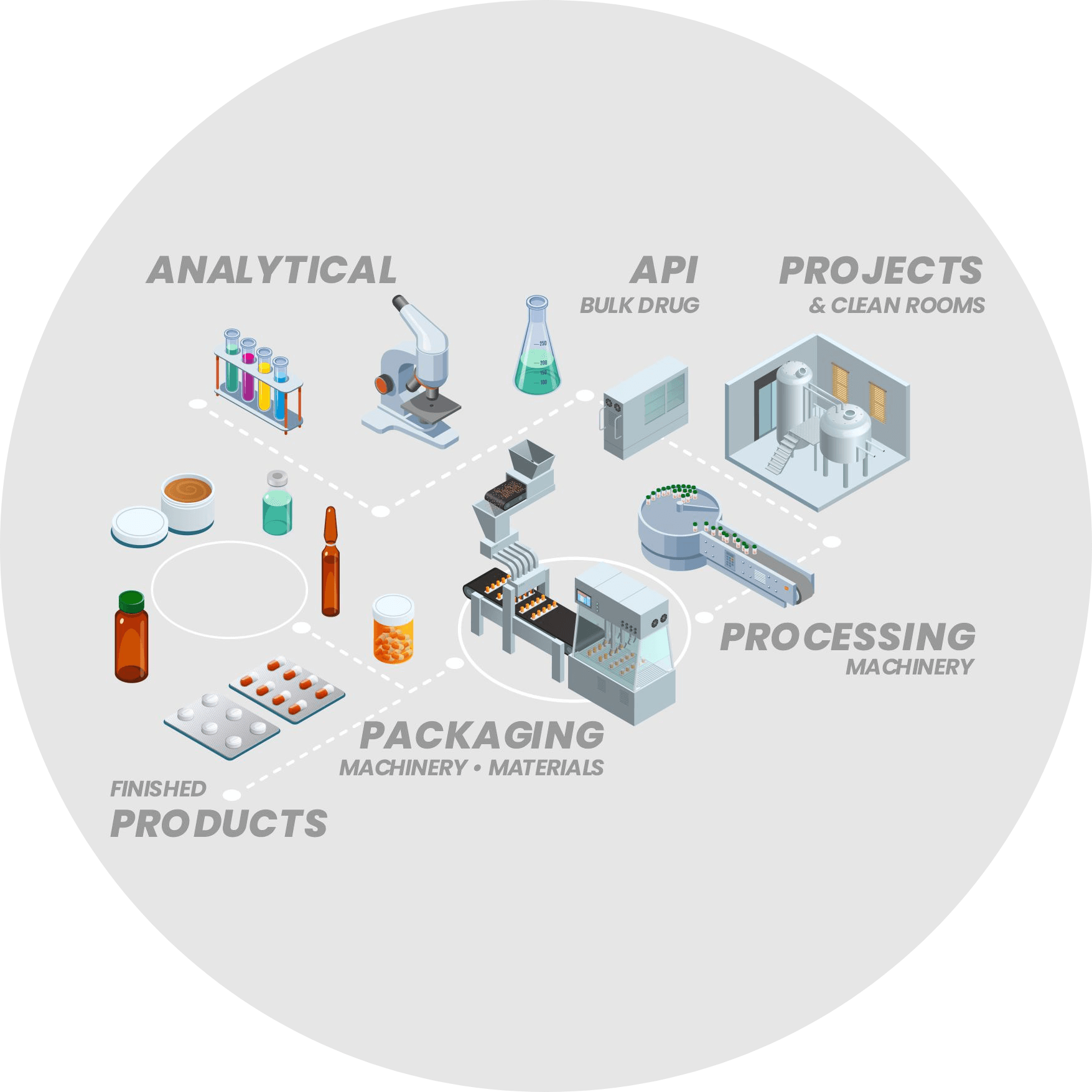 Pharma Suppliers Online